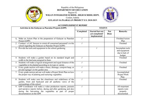 accomplishment report for gip|GIP ACCOMPLISHMENT REPORT.docx .